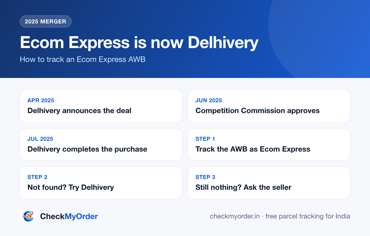 Ecom Express is now part of Delhivery: how to track an Ecom Express AWB