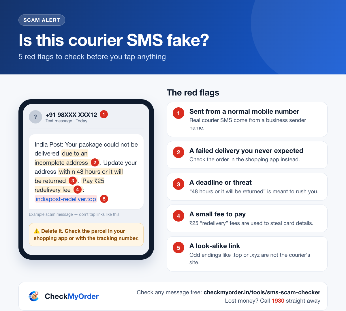Is this courier SMS fake? An example scam message with its five red flags marked