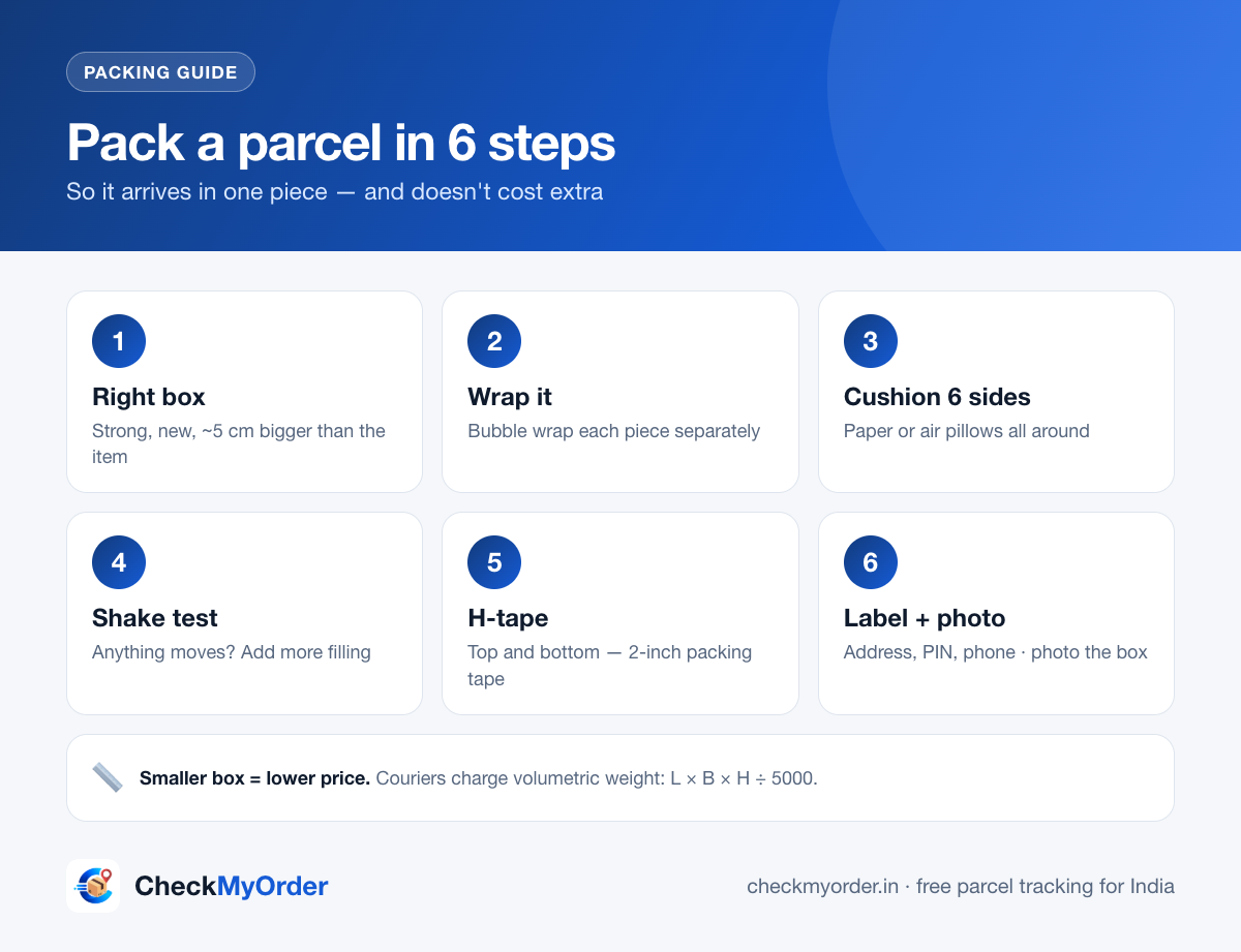 How to pack a parcel in 6 steps: box, cushion, shake test, H-tape, label, photo
