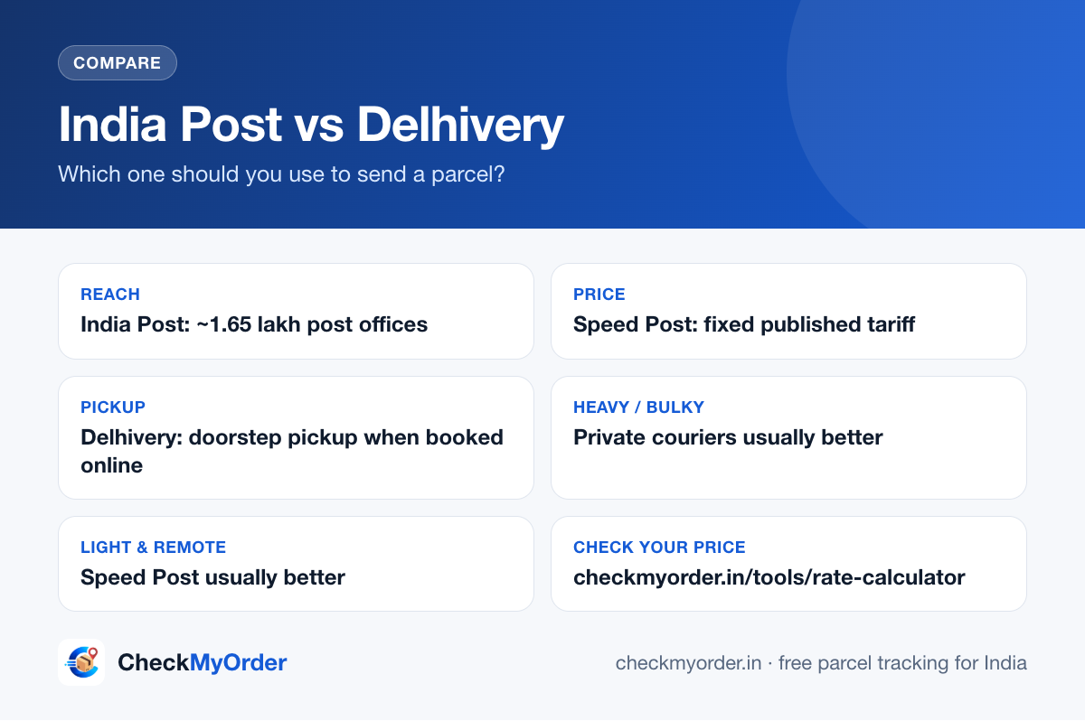 India Post vs Delhivery: reach, price, pickup and tracking compared