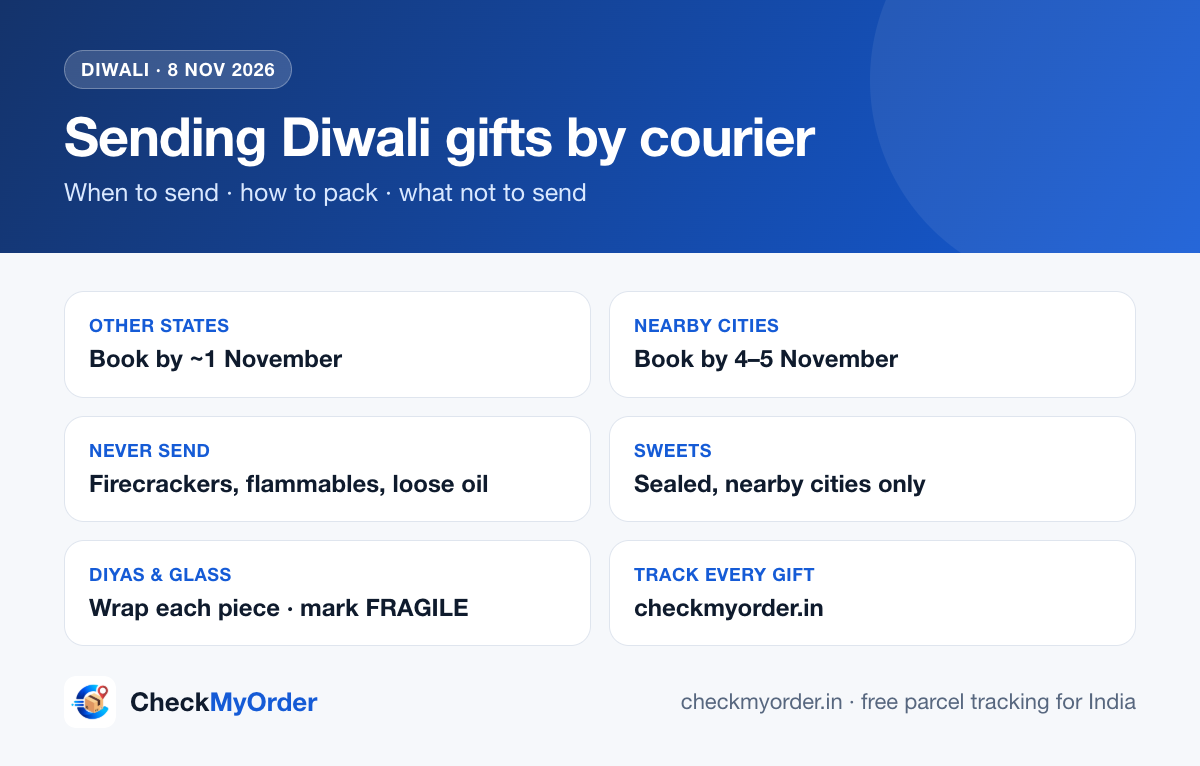 Sending Diwali gifts by courier: when to send, how to pack and what not to send