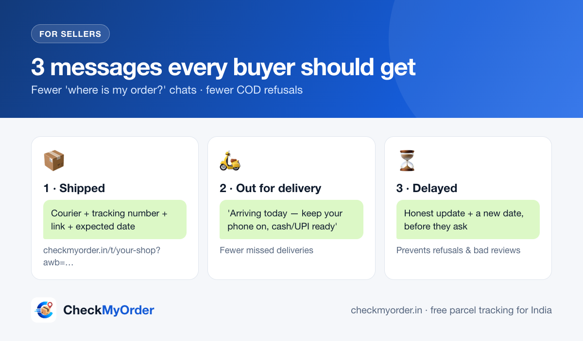 Three tracking messages every seller should send: shipped, out for delivery, delayed