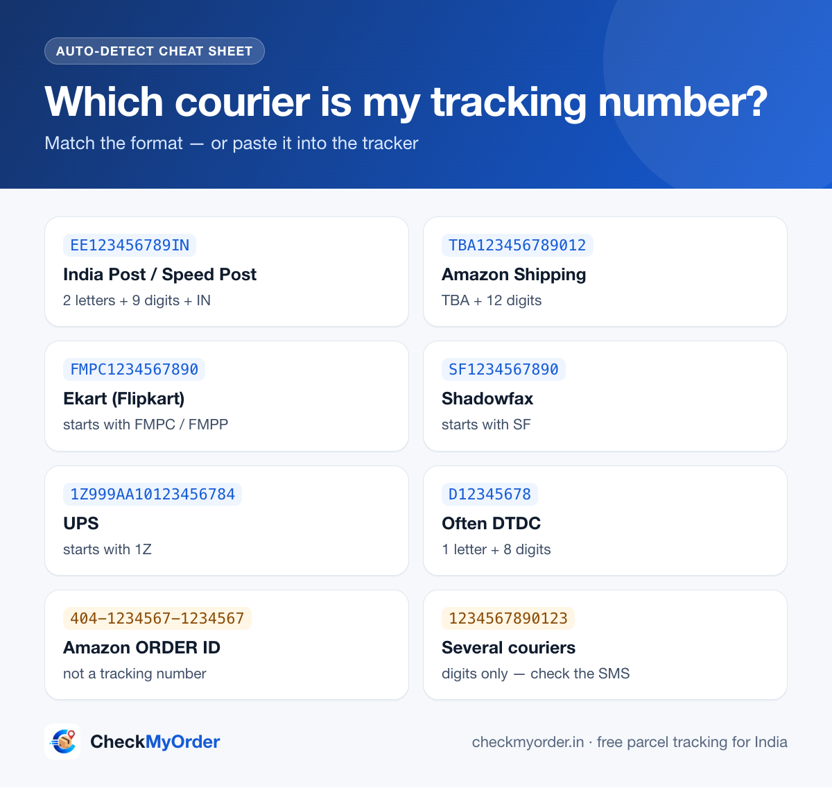 Which courier is my tracking number? Common number formats and the courier they belong to