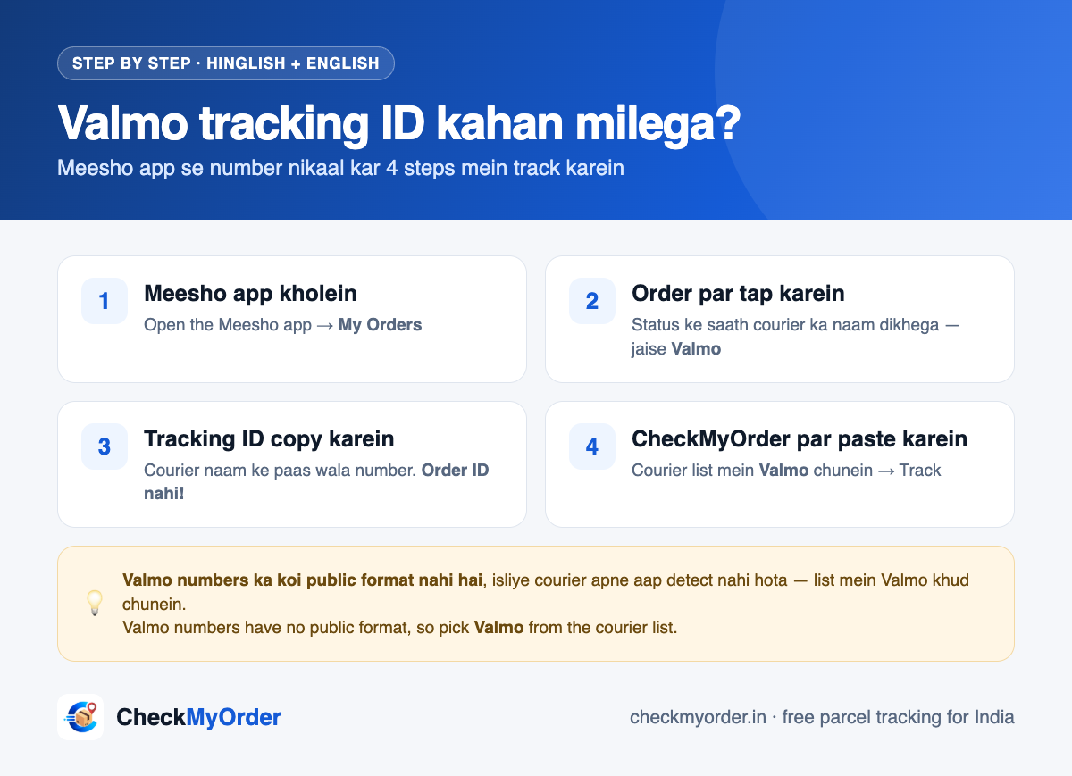 Valmo tracking ID kahan milega — 4 steps in Hinglish and English