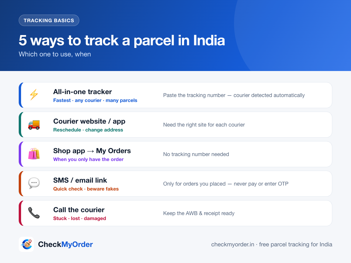 5 ways to track a parcel in India compared: all-in-one tracker, courier site, shop app, SMS link, phone
