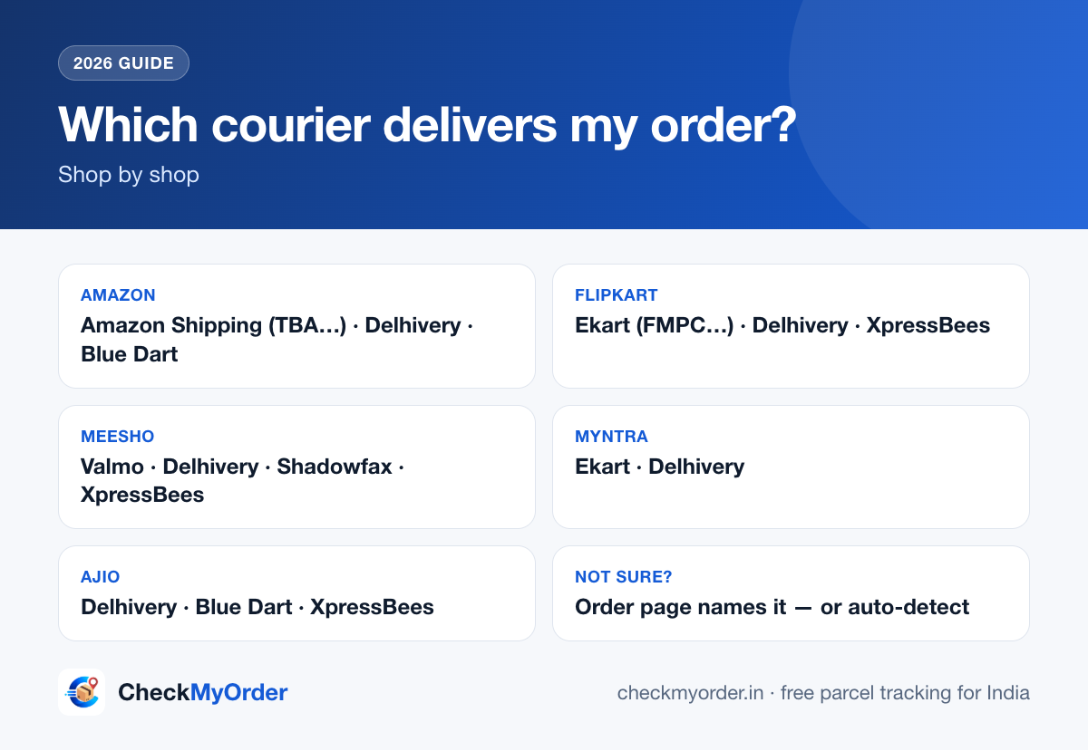 Which courier delivers Amazon, Flipkart, Meesho, Myntra and AJIO orders