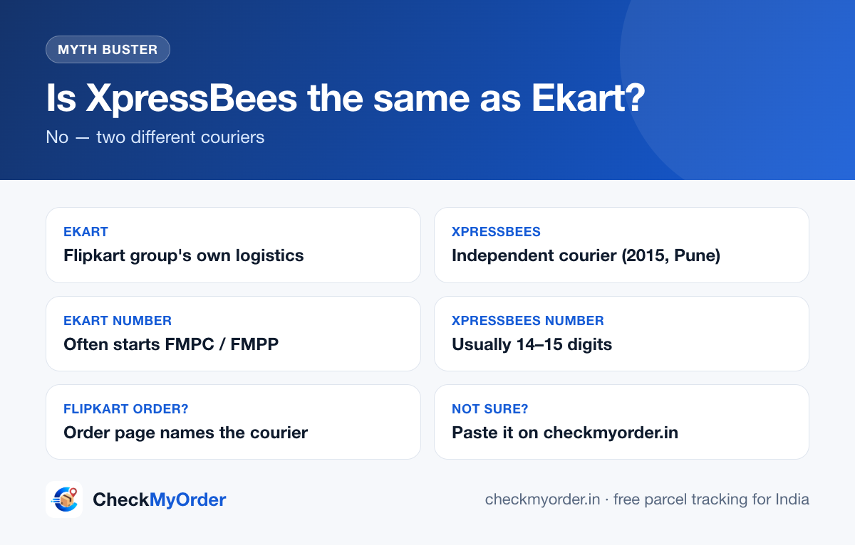 XpressBees vs Ekart: who they are and how to tell their tracking numbers apart